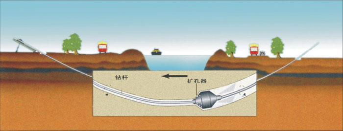 巨野非开挖